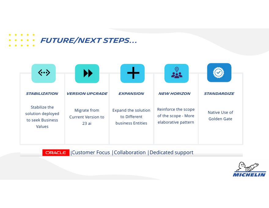ORACLE：甲骨文云基础设施GoldenGate 23 ai在云中-您的数据无处不在（英文版）_第9页