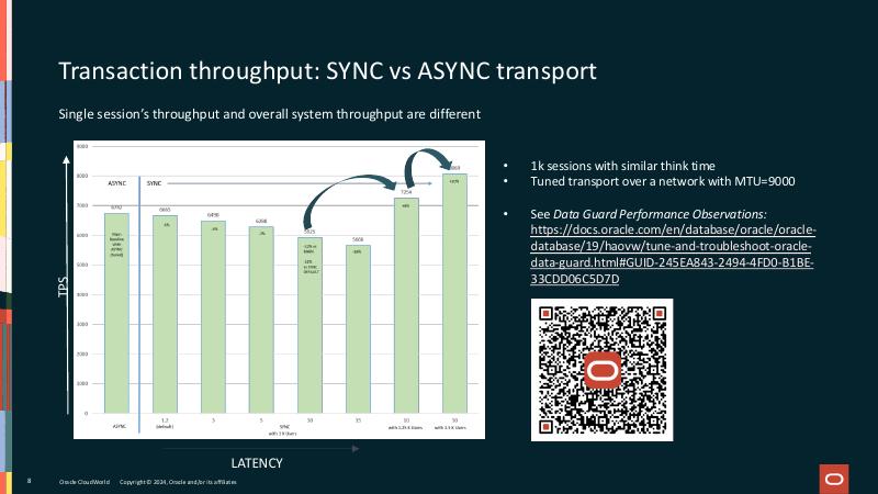 ORACLE：自信地实现Oracle Data Guard同步重做传输（英文版）_第8页