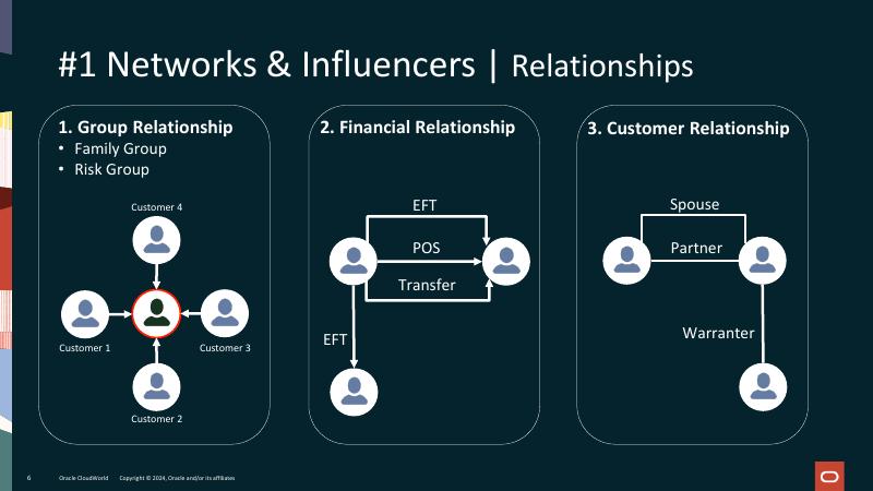 ORACLE：A是否与B连接？甲骨文数据库23 ai SQL语法使得查找变得容易（英文版）_第6页
