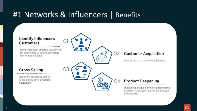 ORACLE：A是否与B连接？甲骨文数据库23 ai SQL语法使得查找变得容易（英文版）_第7页