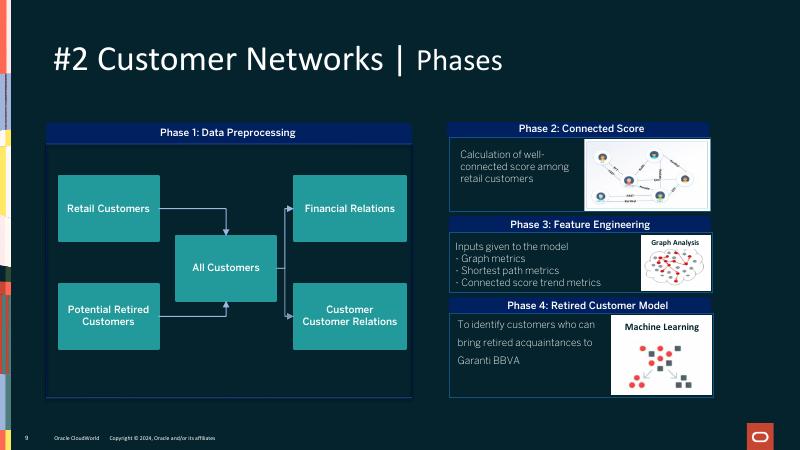 ORACLE：A是否与B连接？甲骨文数据库23 ai SQL语法使得查找变得容易（英文版）_第9页