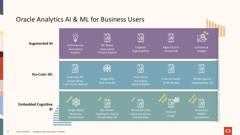 ORACLE：使用OCI和Oracle数据库释放AI和ML的真正分析能力（英文版）_第8页