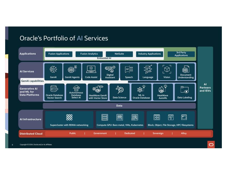 ORACLE：使用数据和人工智能开发未来应用程序（英文版）_第8页