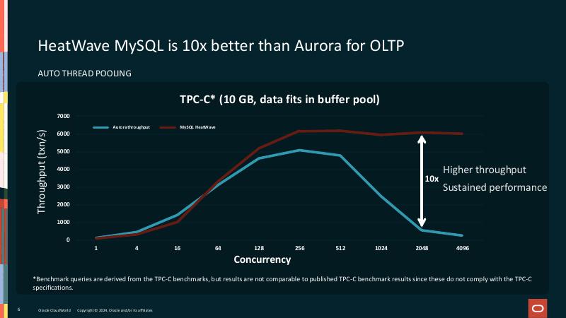 ORACLE：通过HeatWave MySQL提升事务型应用性能（英文版）_第6页