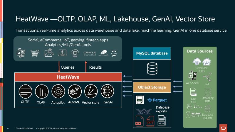 HeatWave：使用HeatWave实现数据仓库和湖仓分析的即时速度（英文版）_第6页