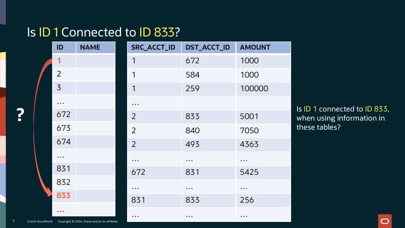 ORACLE：A和B连接了吗？甲骨文数据库23 AI SQL语法让查找变得简单（英文版）_第7页
