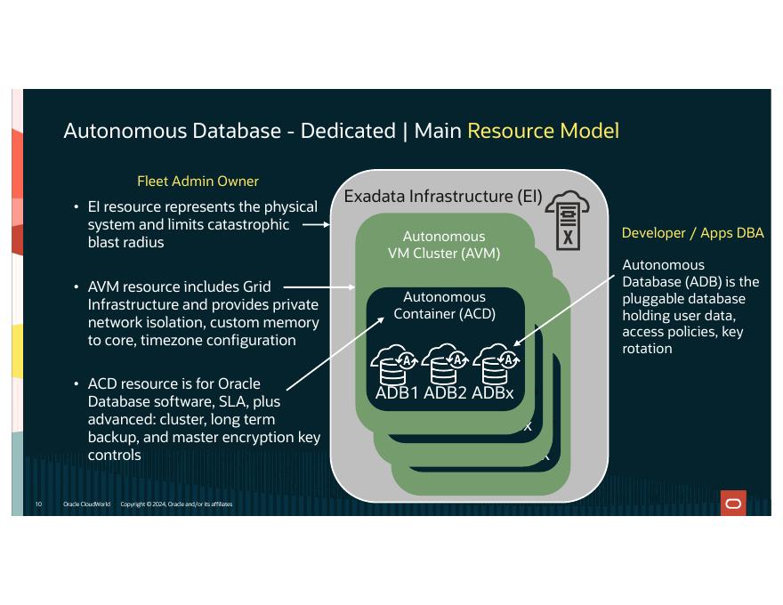 ORACLE：获取本地数据库的云服务收益（英文版）_第10页