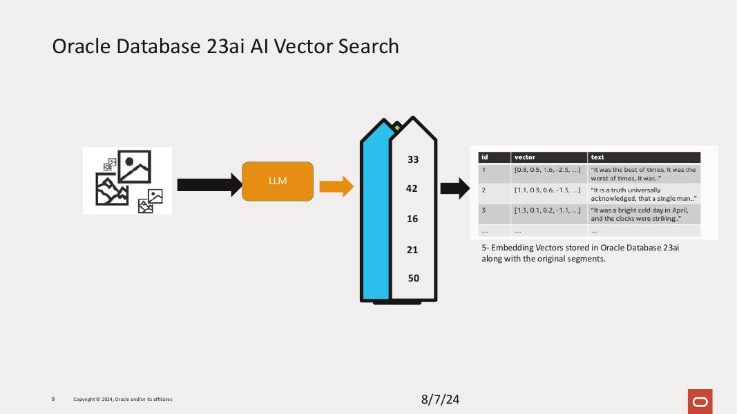 ORACLE：使用Oracle AI向量搜索、Spring AI和Cohere构建Gen AI Java应用（英文版）_第9页