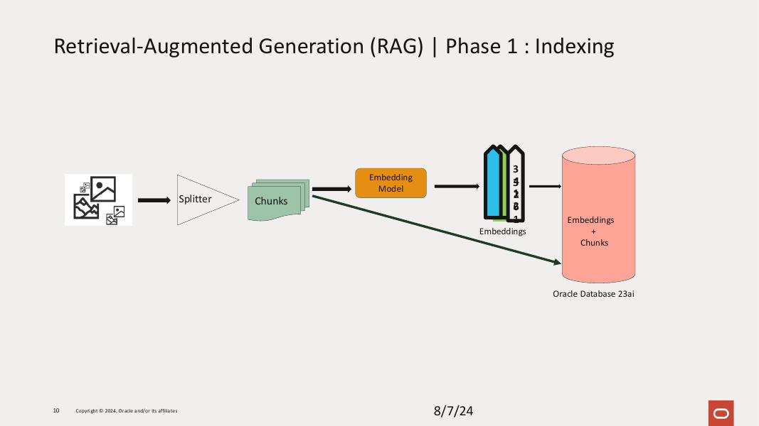 ORACLE：使用Oracle AI向量搜索、Spring AI和Cohere构建Gen AI Java应用（英文版）_第10页