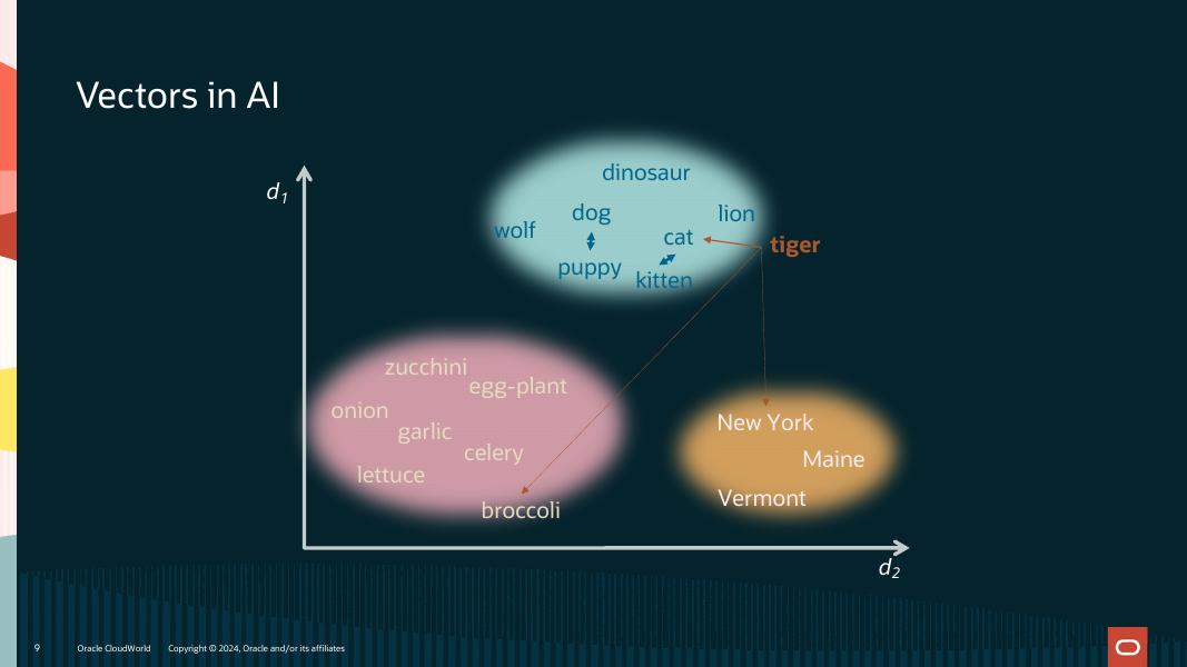 ORACLE：解锁洞察力-使用Python和Oracle数据库23 AI的相似性搜索算法（英文版）_第9页