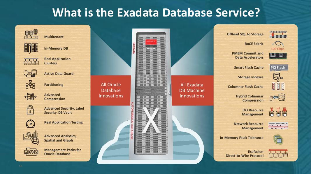 ORACLE：实践操作：Oracle Exadata数据库服务在Exascale基础设施上（英文版）_第10页