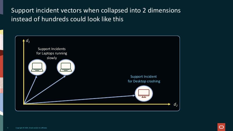 ORACLE：Oracle和NVIDIA联合加速AI向量搜索（英文版）_第9页