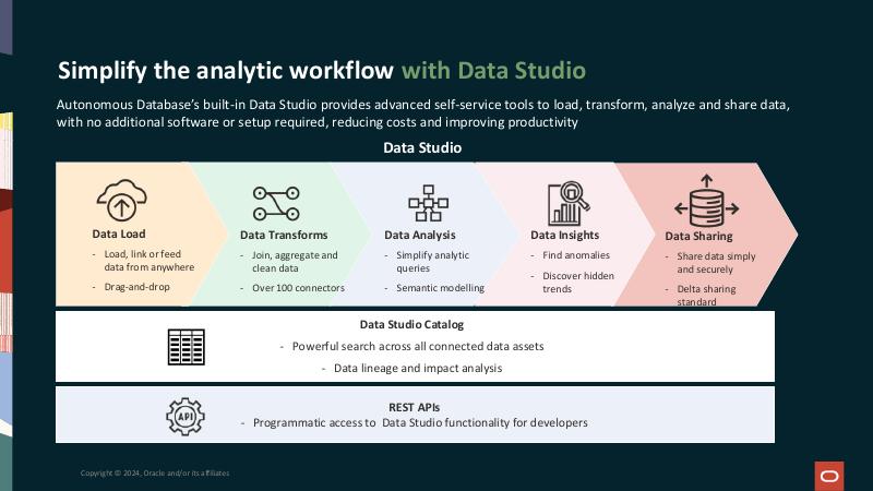ORACLE：通过Oracle自治数据库数据工作室简化分析工作流（英文版）_第8页