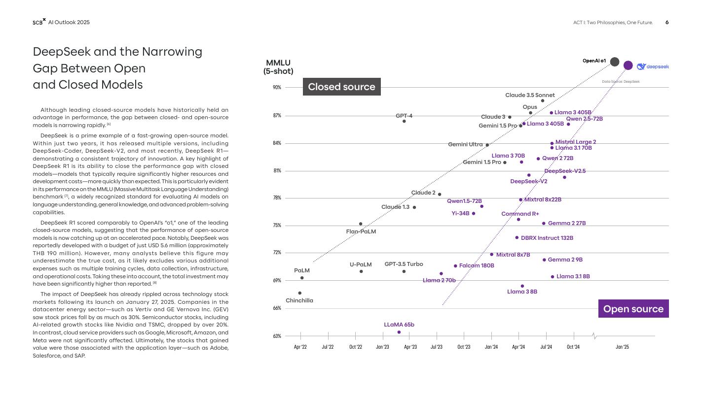 SCBX：2025年全球人工智能展望报告：引领AI未来（英文版）_第6页