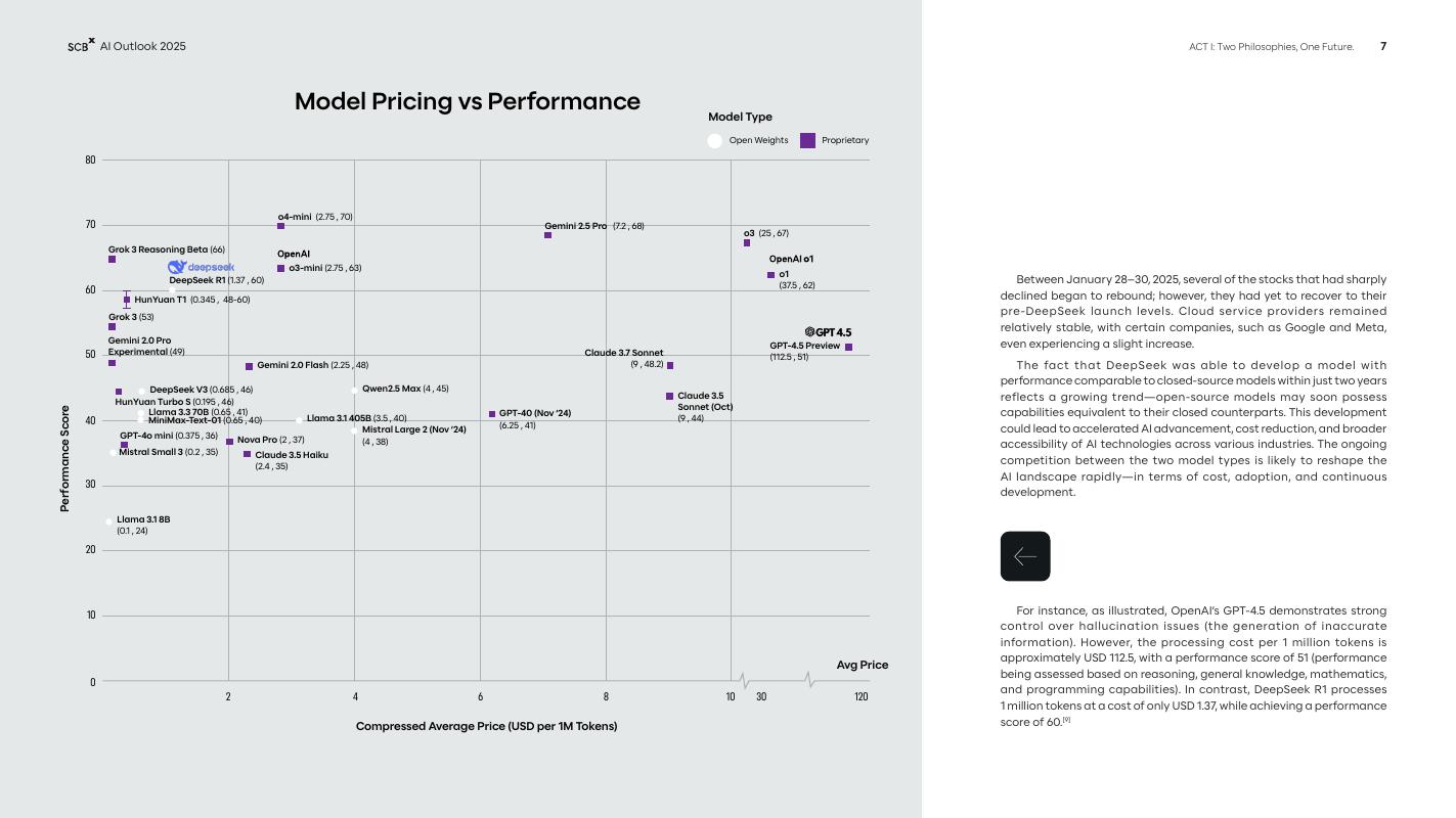 SCBX：2025年全球人工智能展望报告：引领AI未来（英文版）_第7页
