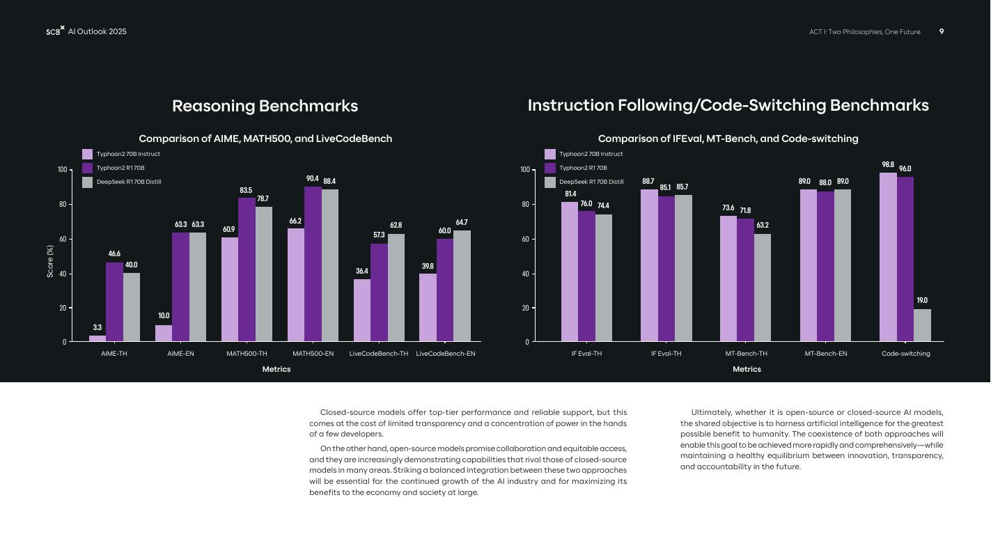 SCBX：2025年全球人工智能展望报告：引领AI未来（英文版）_第9页