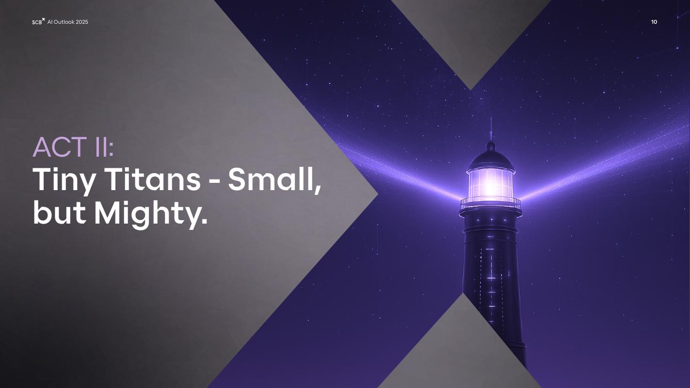 SCBX：2025年全球人工智能展望报告：引领AI未来（英文版）_第10页