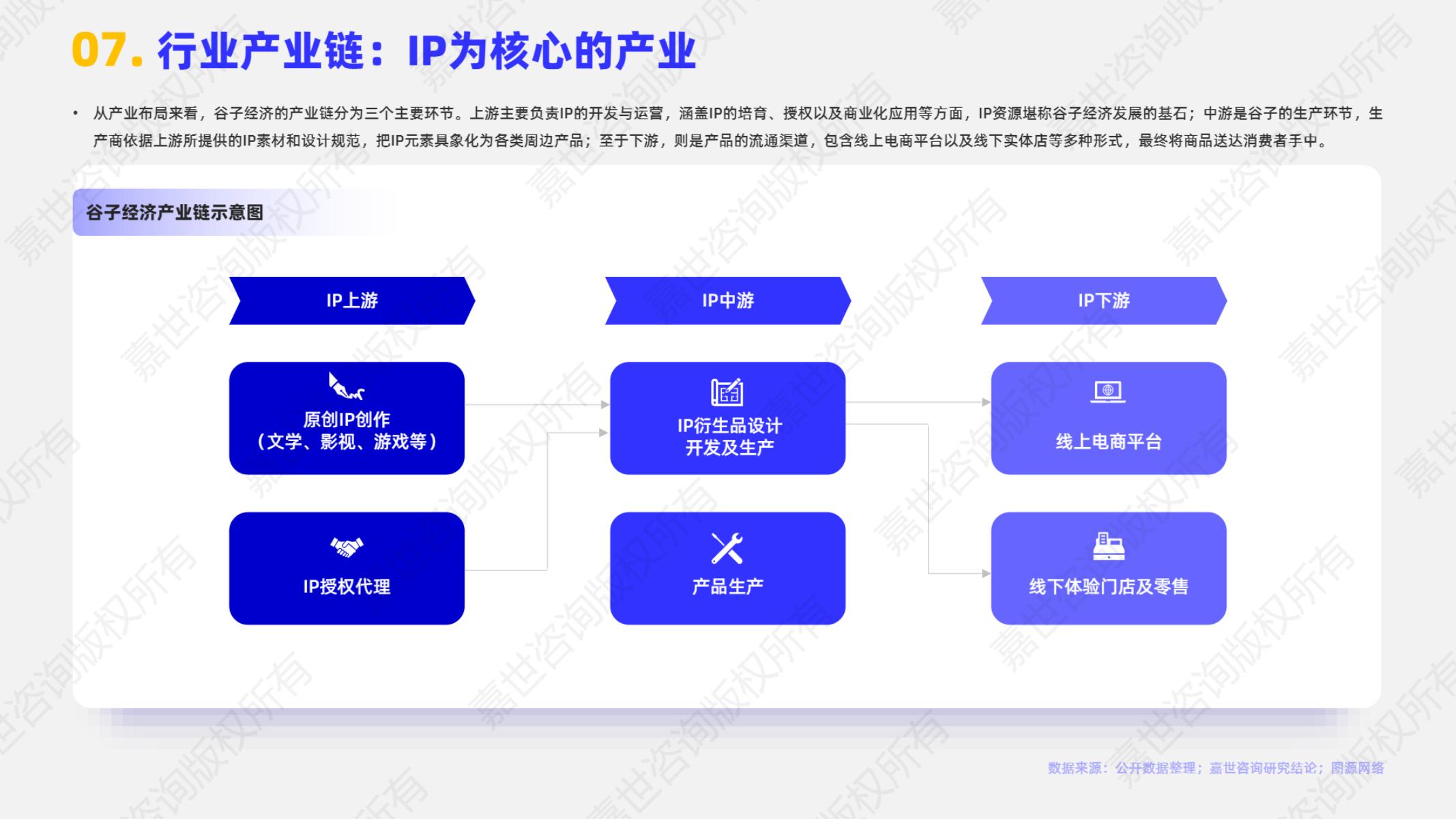 嘉世咨询：2025年谷子经济行业简析报告_第8页