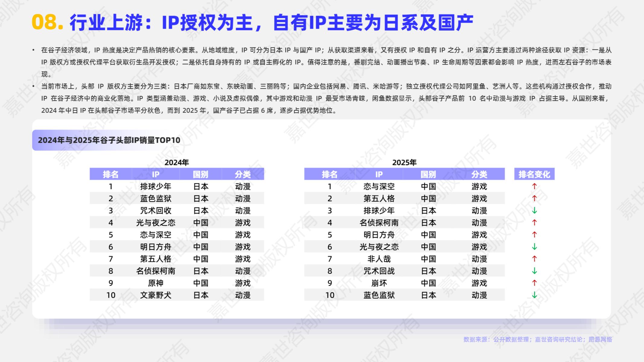 嘉世咨询：2025年谷子经济行业简析报告_第9页