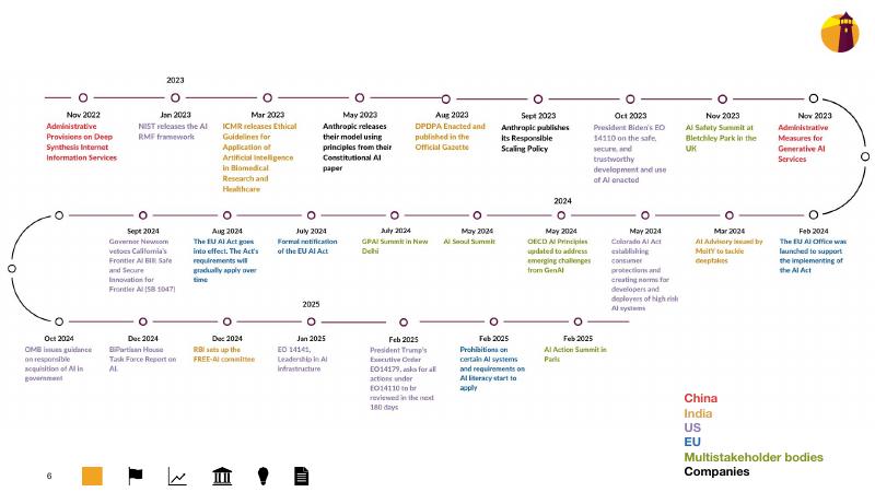 Takshashila Institution：2024年人工智能治理状况报告（英文版）_第6页