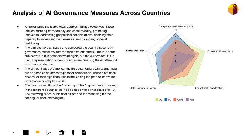 Takshashila Institution：2024年人工智能治理状况报告（英文版）_第8页