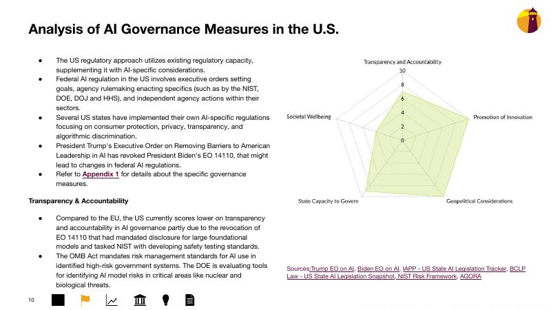Takshashila Institution：2024年人工智能治理状况报告（英文版）_第10页