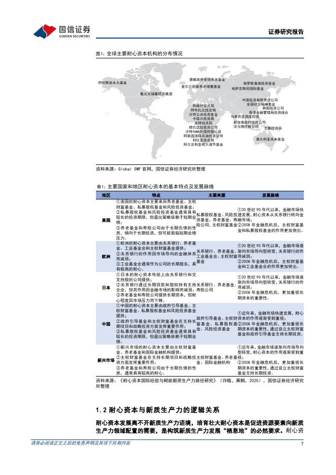国信证券：“新质生产力”系列专题（十）：耐心资本赋能新质生产力发展_第7页
