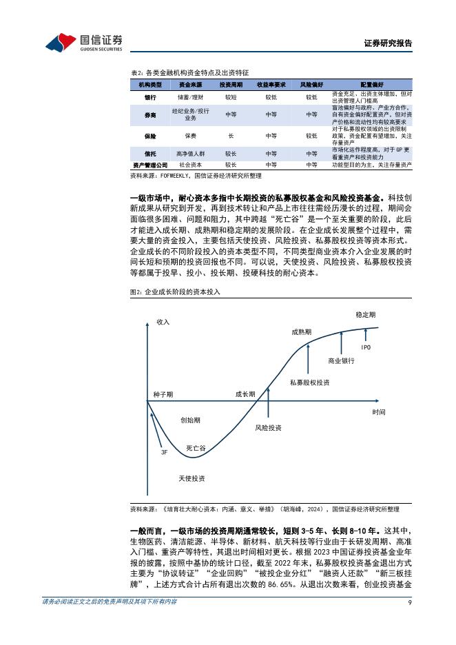 国信证券：“新质生产力”系列专题（十）：耐心资本赋能新质生产力发展_第9页