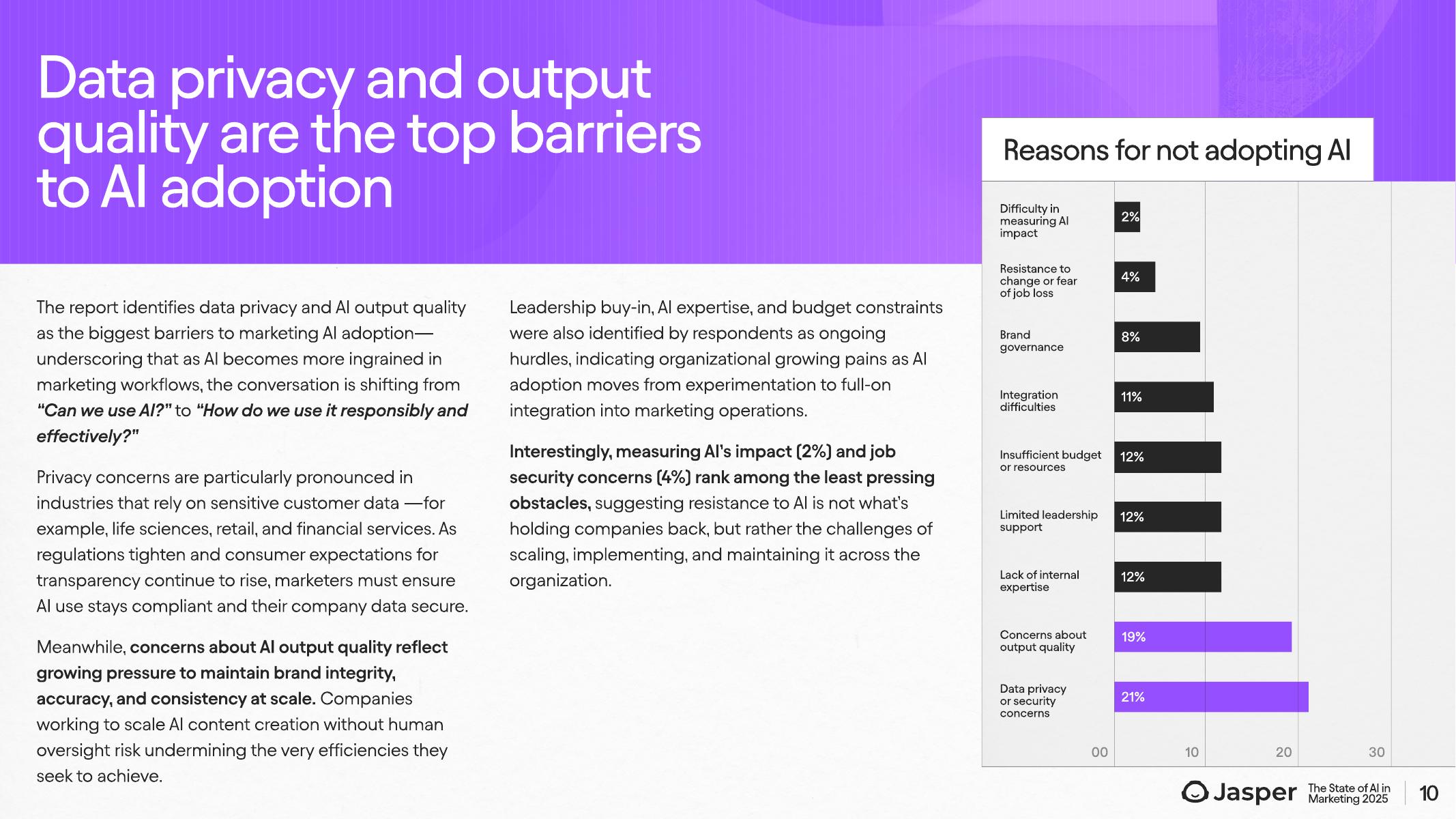 Jasper：2025年营销领域人工智能应用状况研究报告（英文版）_第10页