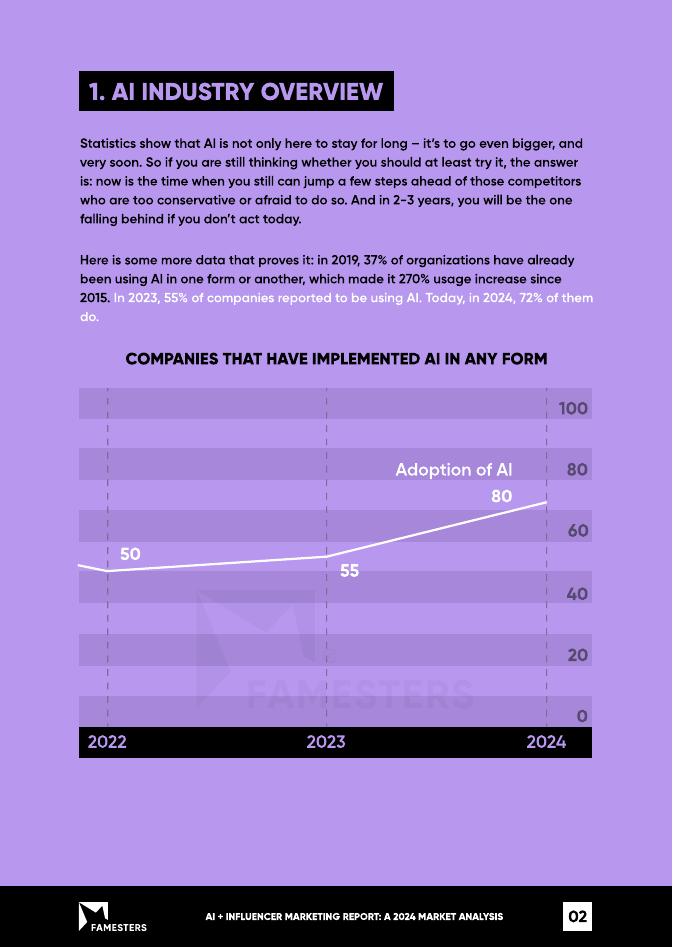 Famesters：2024年人工智能在营销领域的应用研究报告（英文版）_第6页