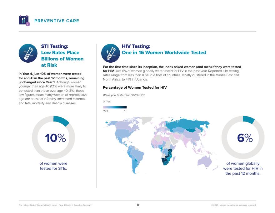 Hologic：2025年全球女性健康指数报告：女性健康未来之路（英文版）_第8页