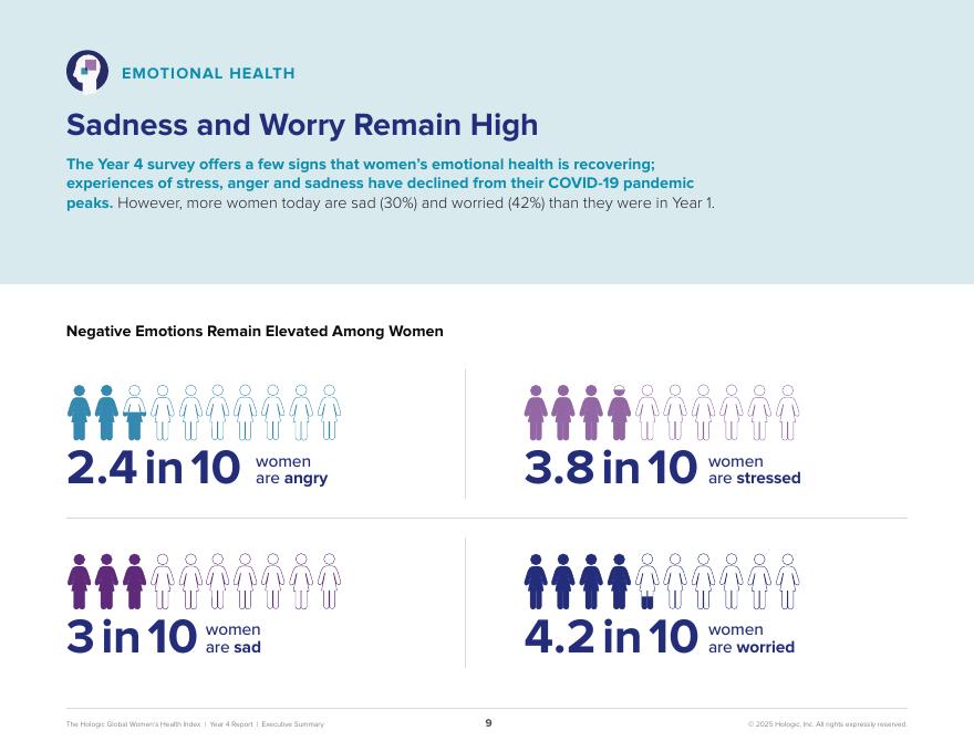Hologic：2025年全球女性健康指数报告：女性健康未来之路（英文版）_第9页