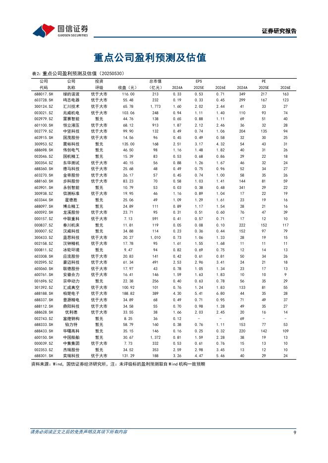 国信证券：机械设备行业制造成长周报（第16期）：我国推进人工智能和物流结合，特斯拉将启动Robotaxi试点_第9页