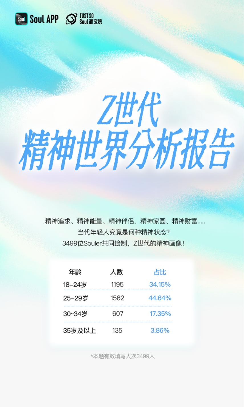 Just So Soul研究院：2025年Z世代精神世界分析报告海报
