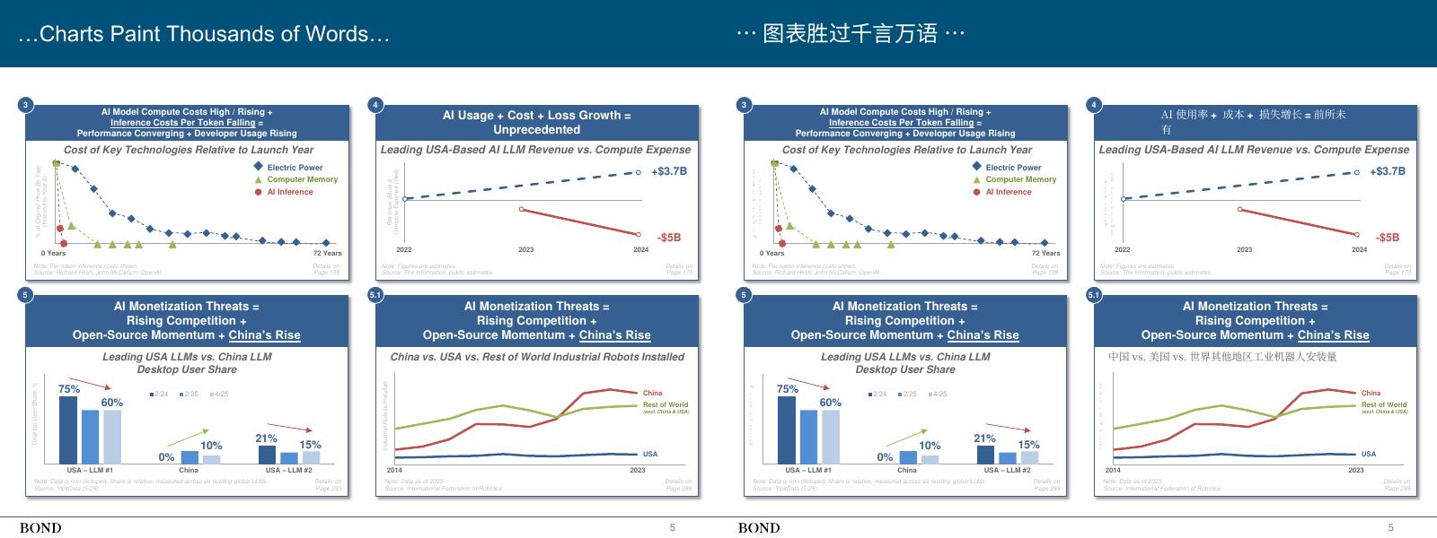 互联网女皇：2025年人工智能趋势报告（中英文版）_第6页
