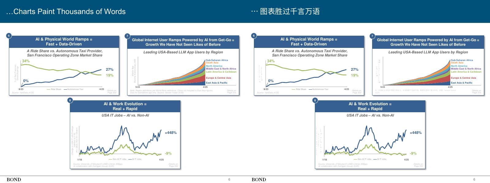 互联网女皇：2025年人工智能趋势报告（中英文版）_第7页