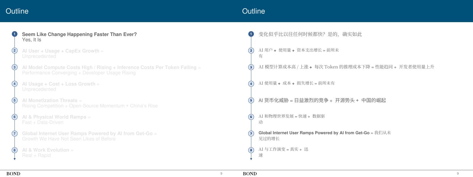 互联网女皇：2025年人工智能趋势报告（中英文版）_第10页