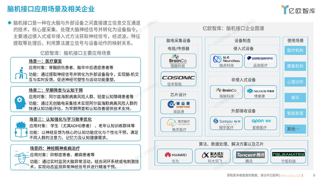 亿欧智库：2025年医疗健康新质生产力 “创变引擎” 系列洞察报告-创新医疗科技篇_第8页