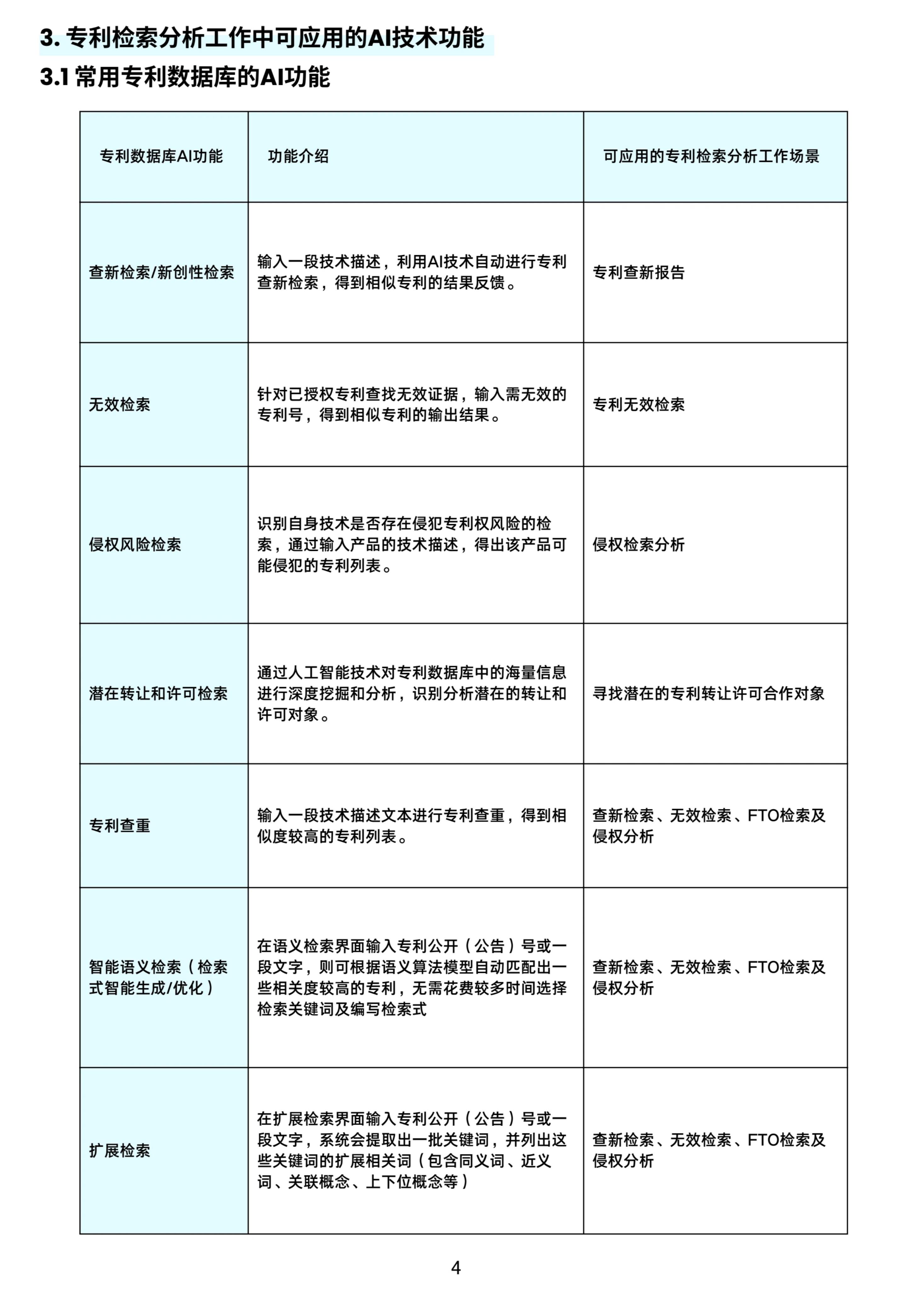 深圳大学：2025年人工智能（AI）技术在专利检索分析中的应用研究白皮书_第6页