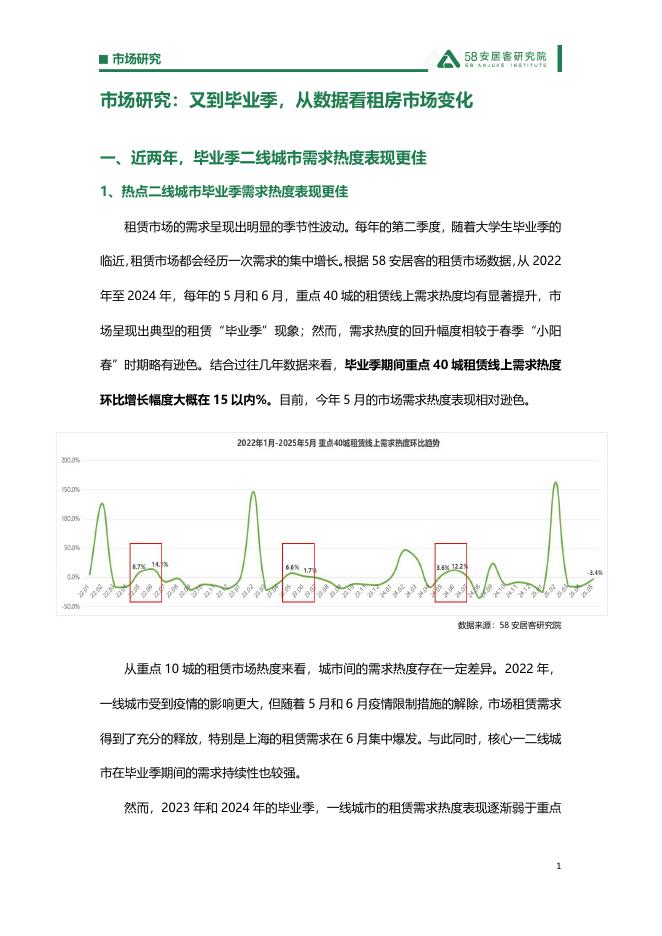 58安居客研究院：2025年市场研究报告：又到毕业季，从数据看租房市场变化