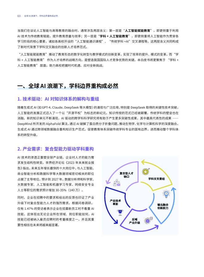 智谱&和鲸科技：2025年AI融合高等教育：从通识到专业-学科+AI人才培养白皮书_第7页