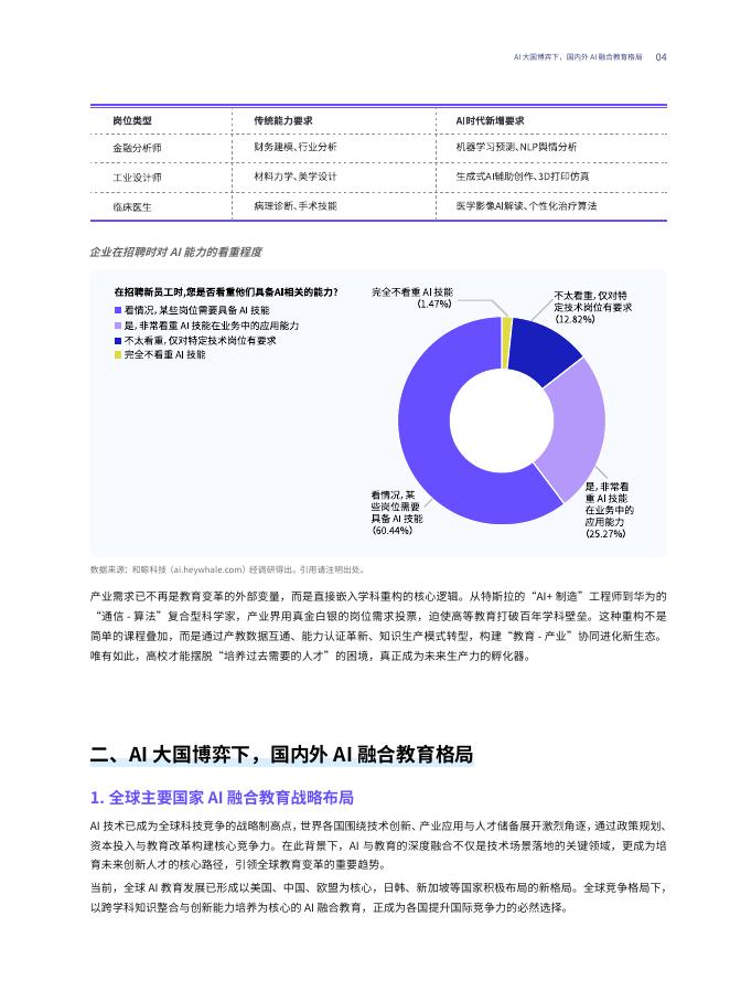 智谱&和鲸科技：2025年AI融合高等教育：从通识到专业-学科+AI人才培养白皮书_第8页