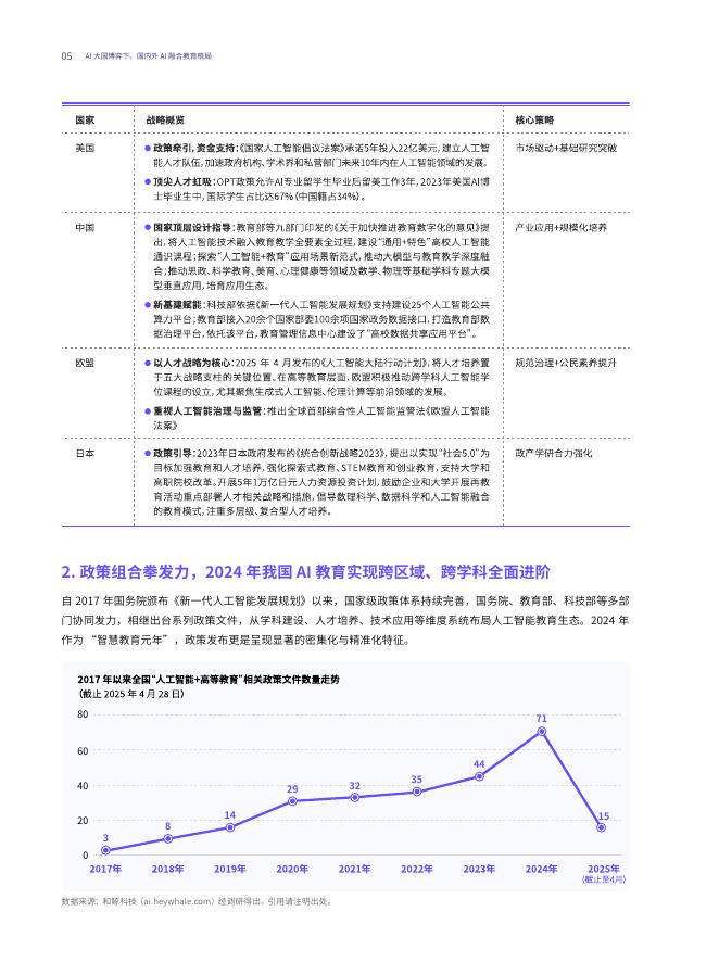 智谱&和鲸科技：2025年AI融合高等教育：从通识到专业-学科+AI人才培养白皮书_第9页