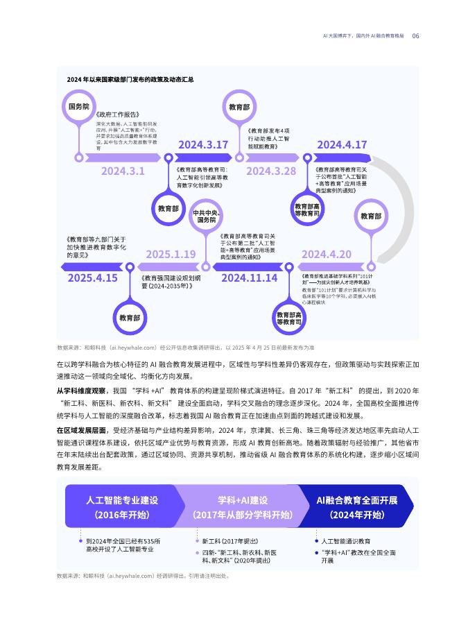 智谱&和鲸科技：2025年AI融合高等教育：从通识到专业-学科+AI人才培养白皮书_第10页