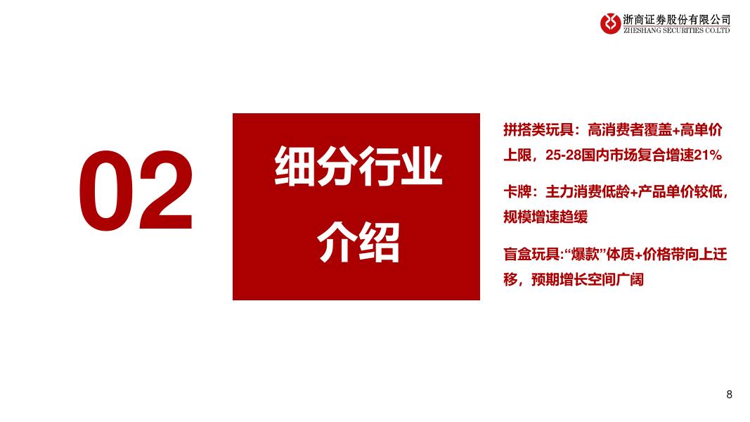 浙商证券：潮玩行业研究报告：解码潮玩：三大赛道竞逐图谱_第8页