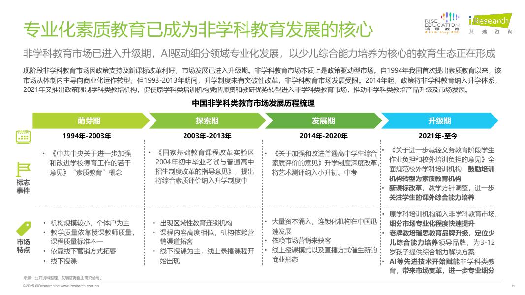 艾瑞咨询：2025年中国少儿综合能力教育研究报告_第6页