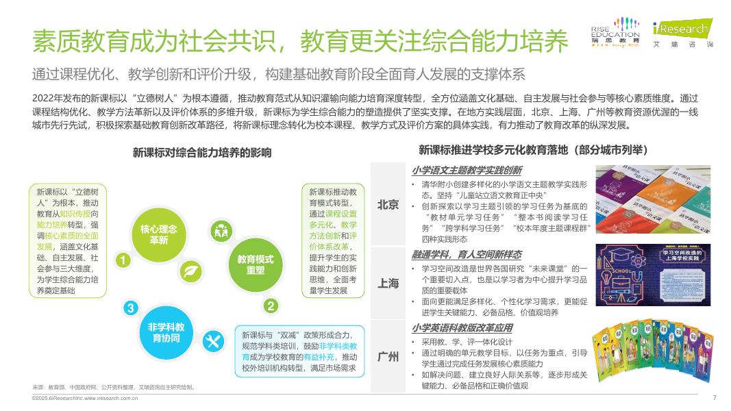 艾瑞咨询：2025年中国少儿综合能力教育研究报告_第7页