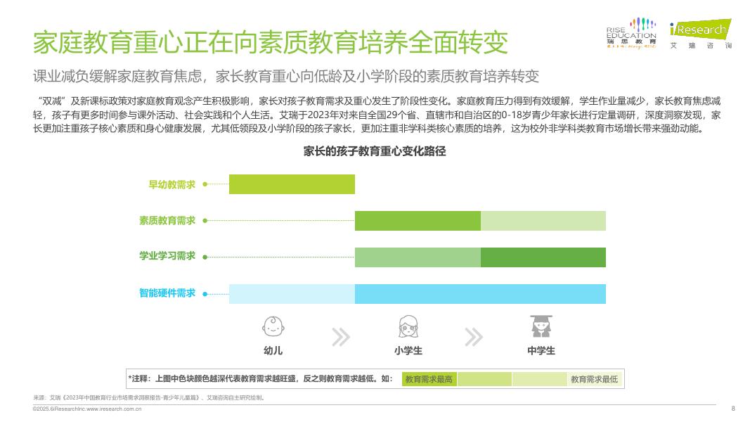 艾瑞咨询：2025年中国少儿综合能力教育研究报告_第8页