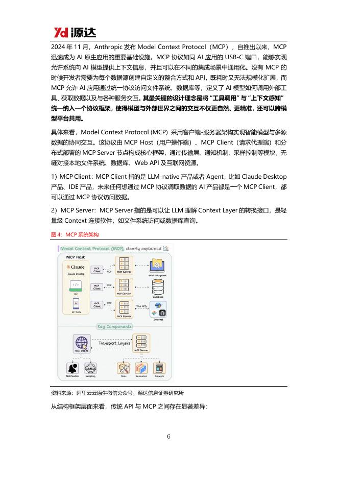源达信息：人工智能行业专题研究：MCP协议加速AIAgent生态繁荣_第6页