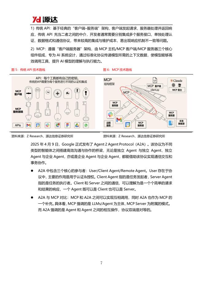 源达信息：人工智能行业专题研究：MCP协议加速AIAgent生态繁荣_第7页